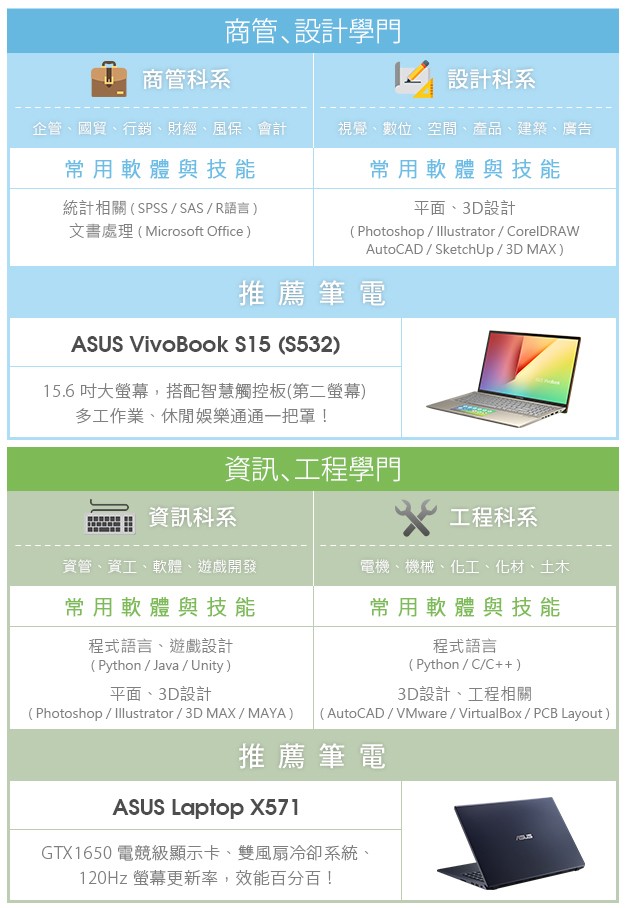 0910-Vivobook廣編內頁表格-1