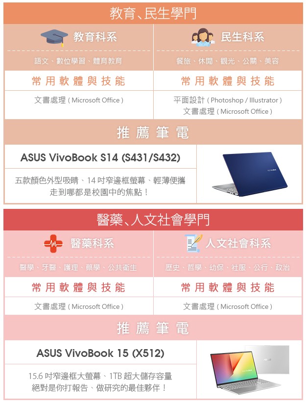 0910-Vivobook廣編內頁表格-2