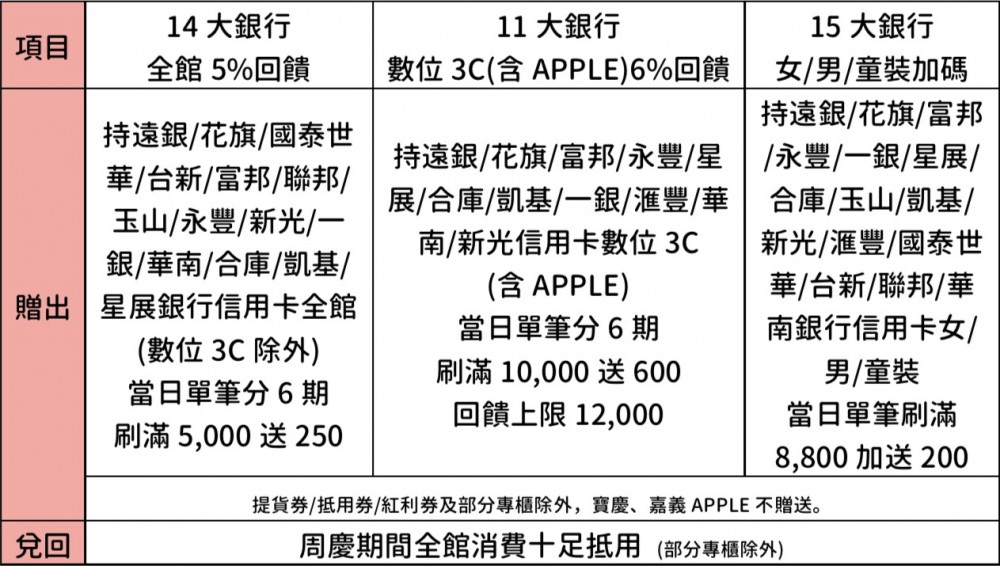 螢幕快照 2019-10-17 下午5.25.44