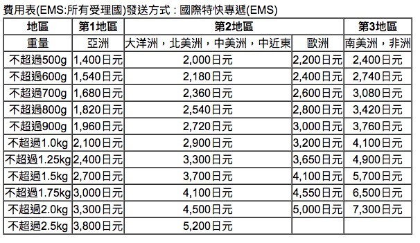 Rakuten Global Market