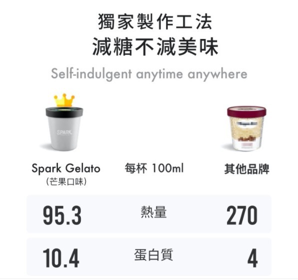SPARK PROTEIN 