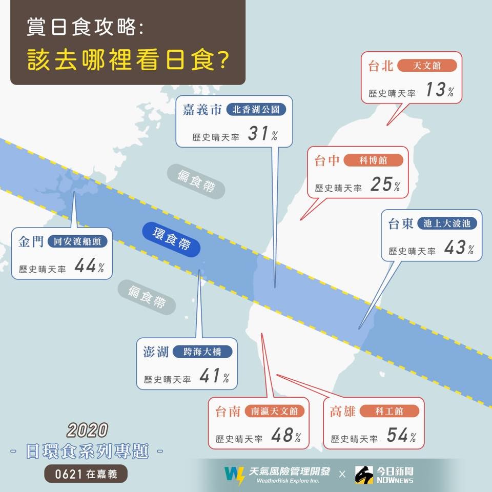 FB@天氣風險 WeatherRisk