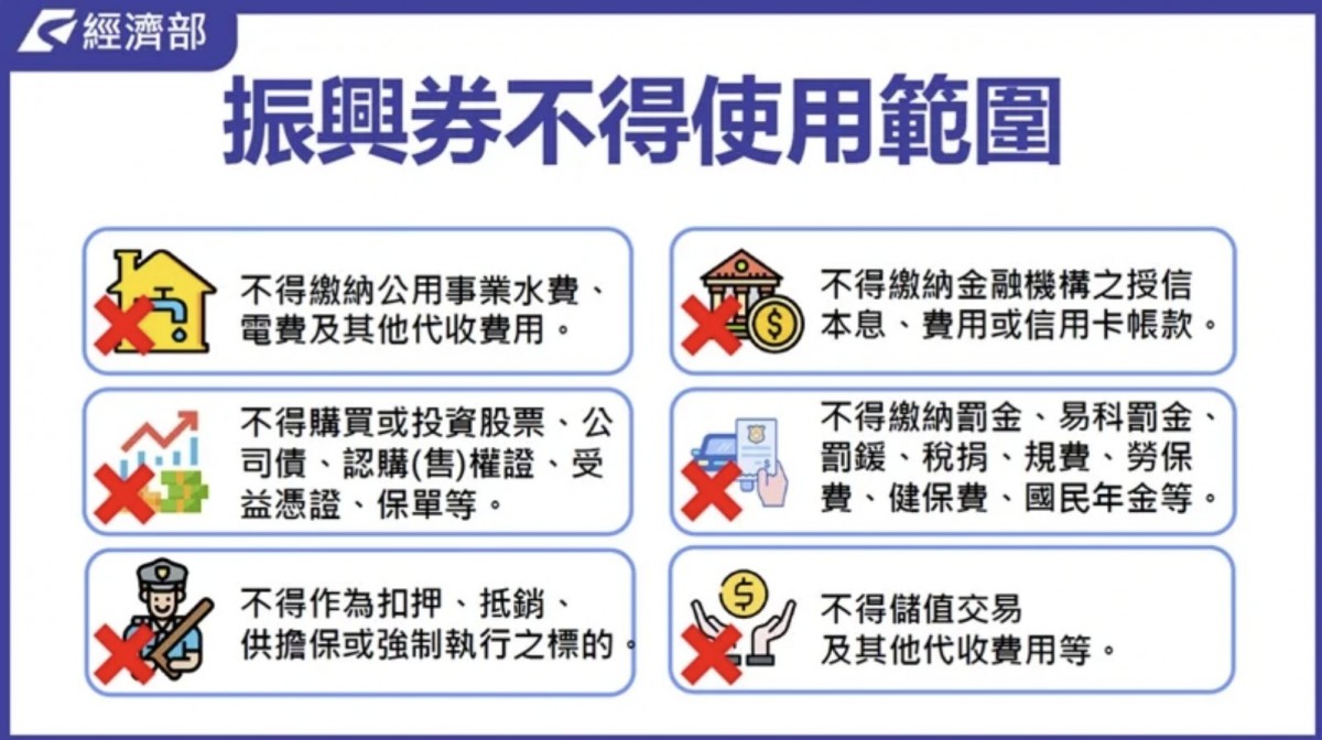 三倍券不能用在