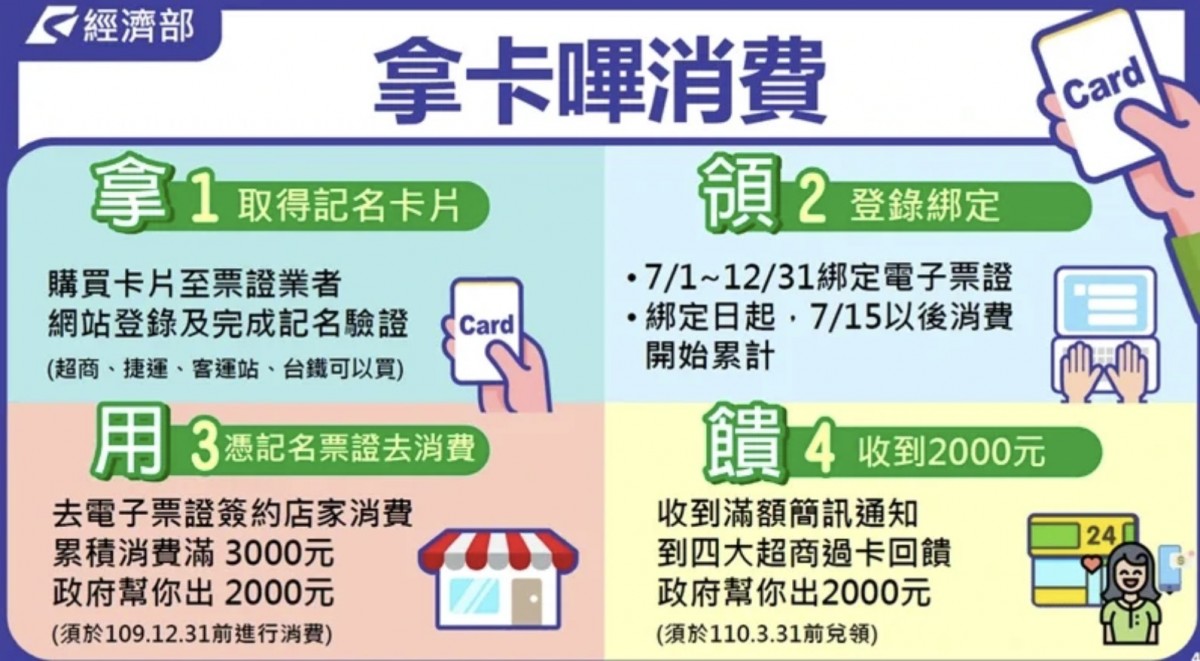 悠遊卡一卡通三倍券