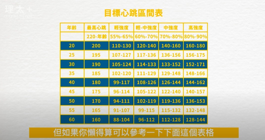Youtube@理科太太Plus