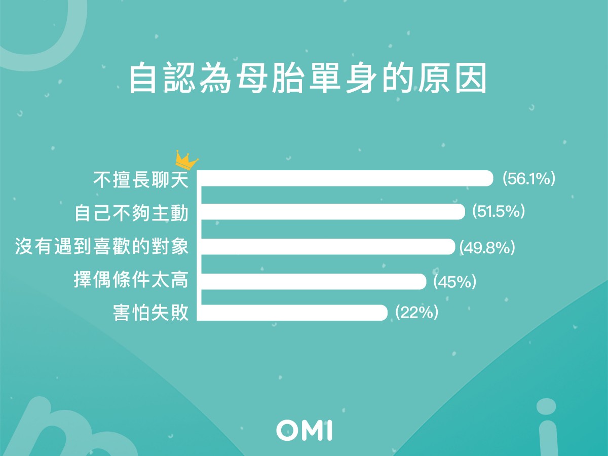 Omi