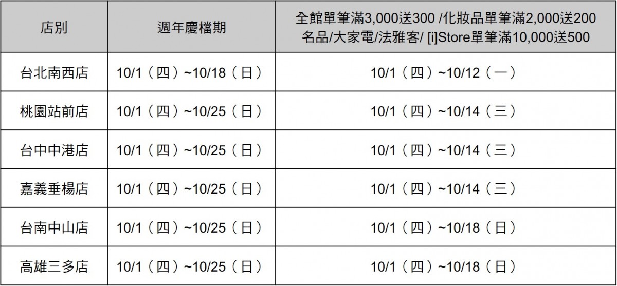 TOP15熱銷夯品排行榜