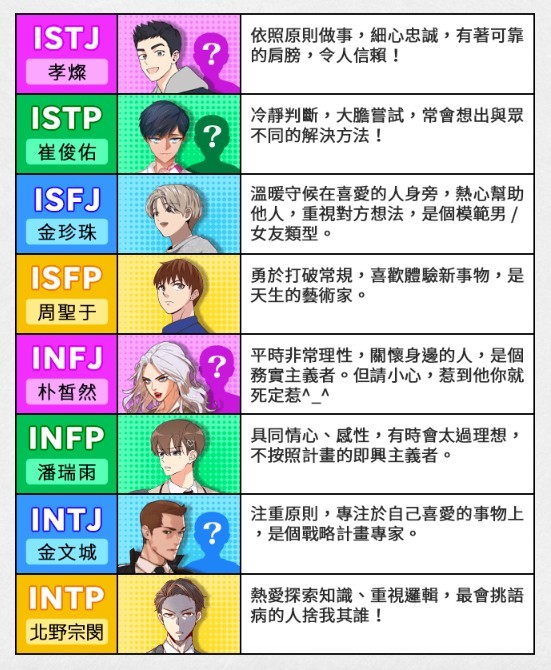 LINE WEBTOON每日漫畫