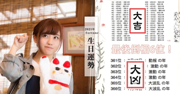 妳第幾名？2021年「生日運勢排名」出爐！年度最好運是2月壽星，最後一名落在7月