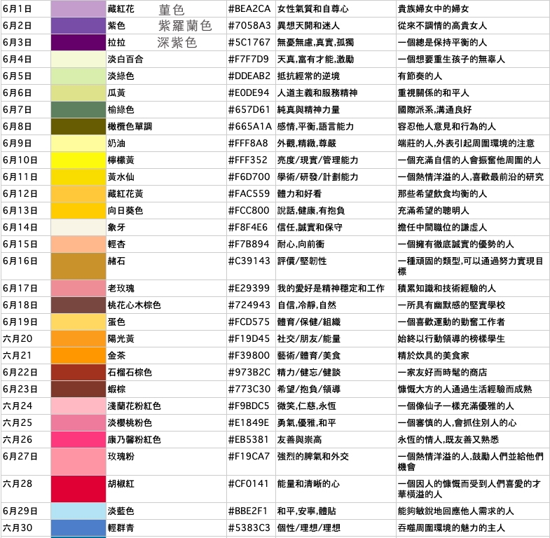 妳是什麼色 日本網路熱議 366生日色 一眼透視性格 2月3日是天生的公主 Girlstyle 台灣女生日常