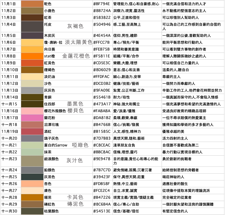 日本網路熱議 366生日色 一眼透視性格 2月3日是天生的公主 Girlstyle 台灣女生日常