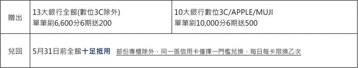 遠百母親節表格1-0002003