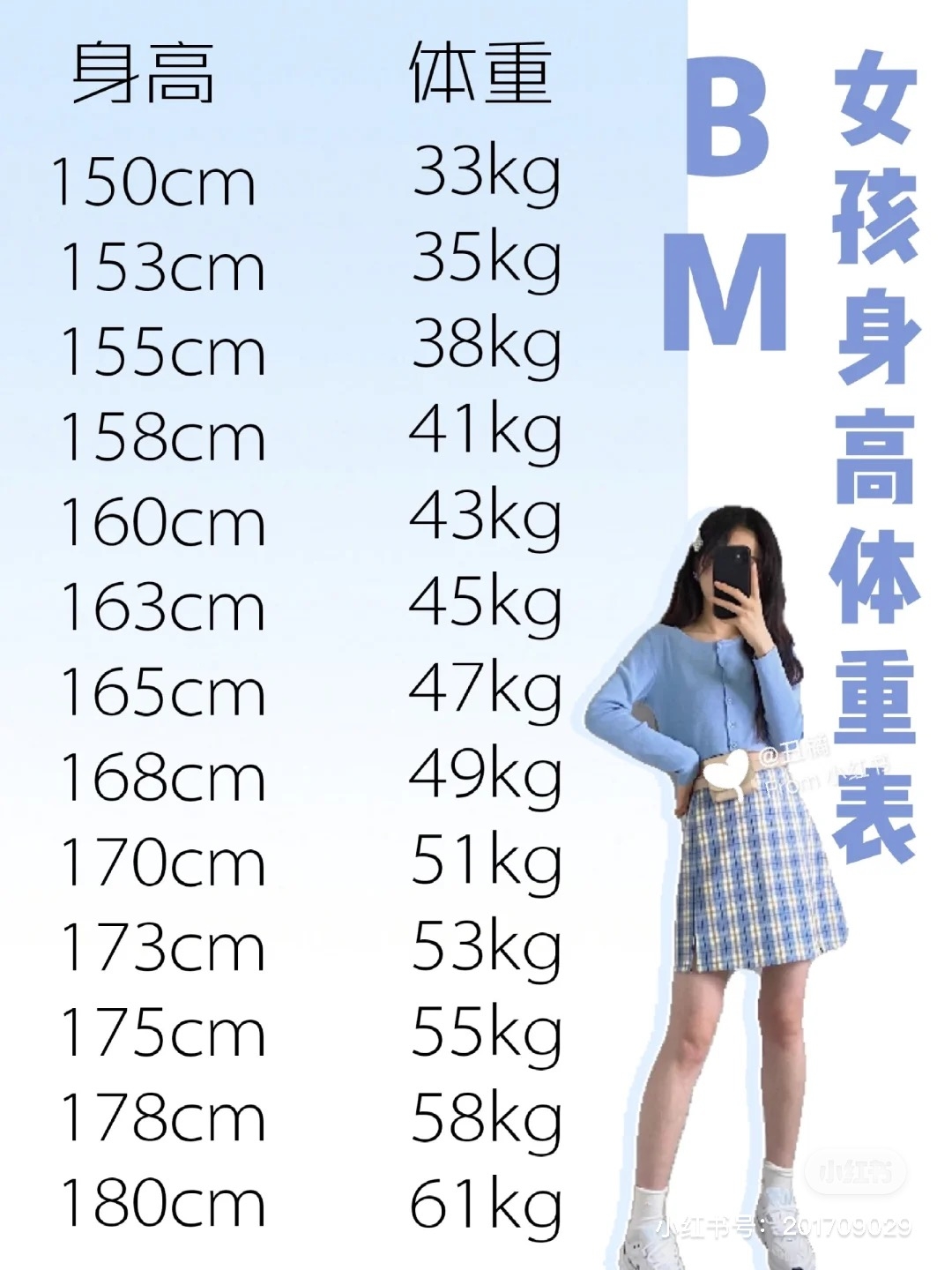 BM女孩體重表瘋傳2021