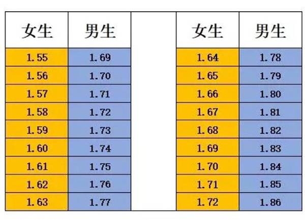 交往高個就回不去嗎？女網友嘆：「188cm前任有安全感忘不掉