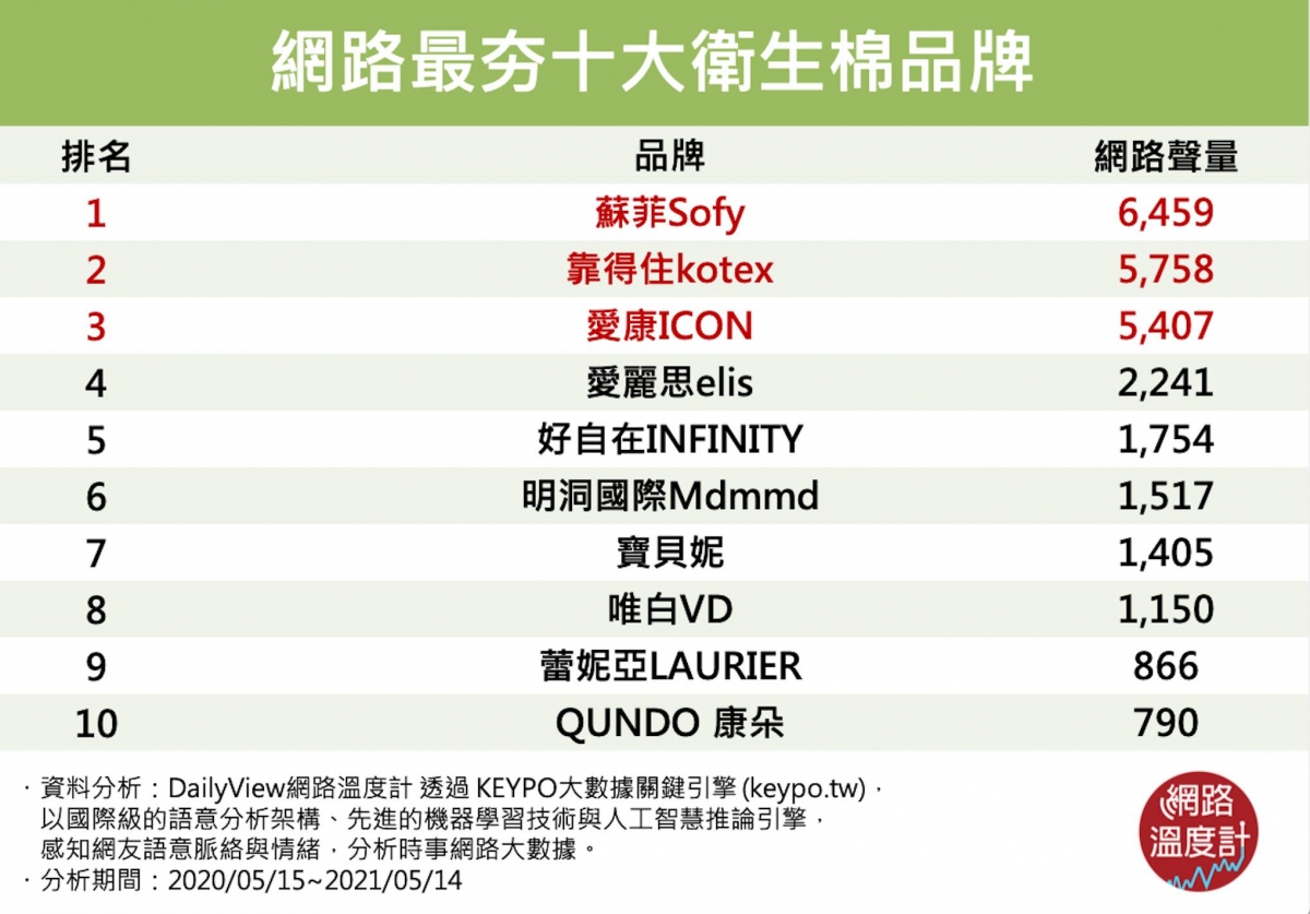 蘇菲天然原生棉