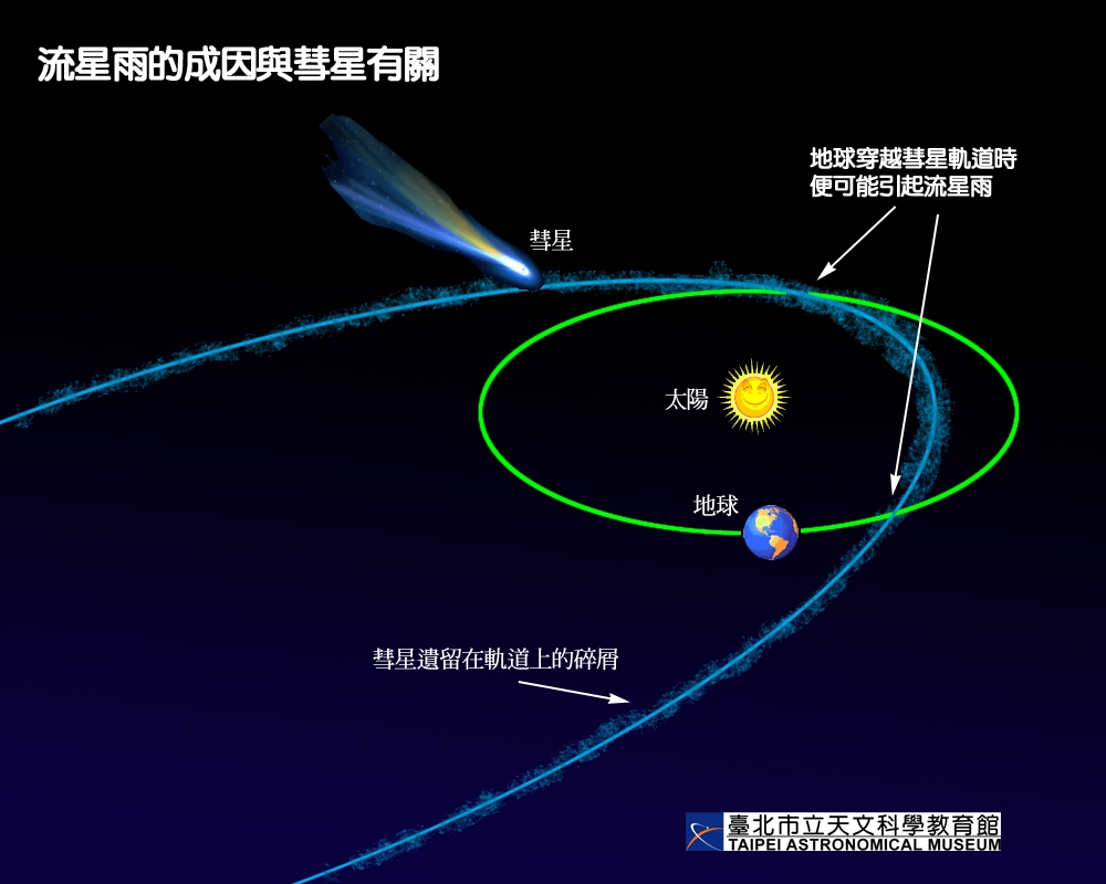 臺北市立天文科學教育館