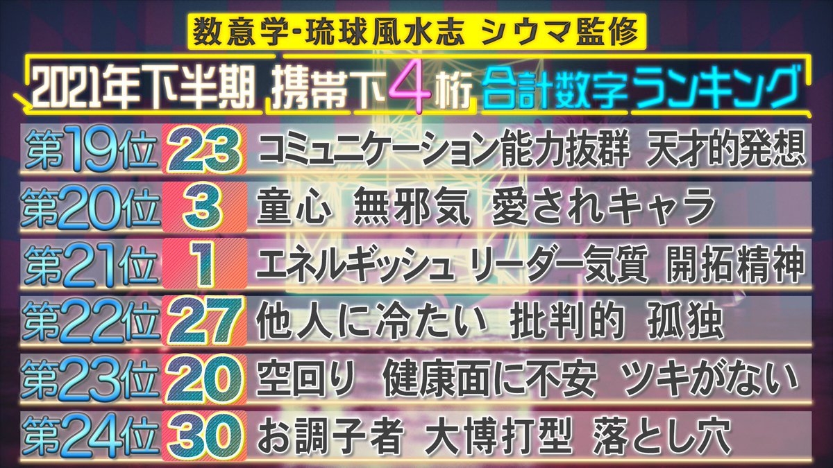 今年下半年運氣星座運勢手機算命