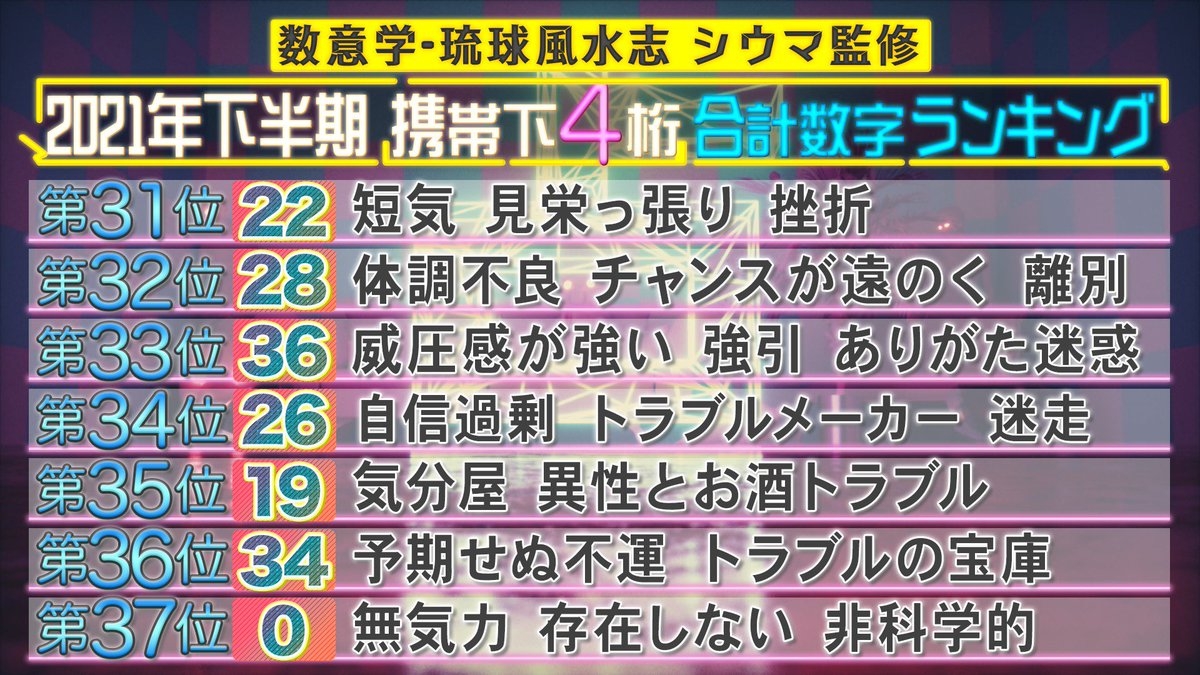 手機號碼算命占卜2021下半年運勢