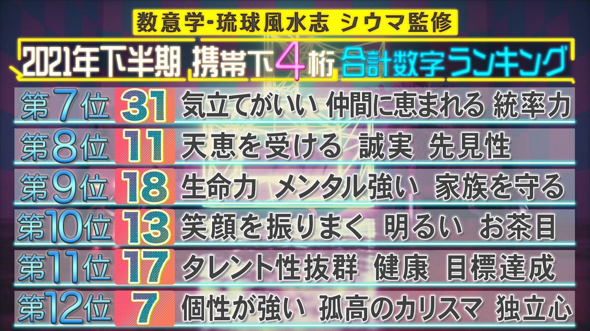 手機號碼算命手機號碼選號大吉2021下半年排行運氣