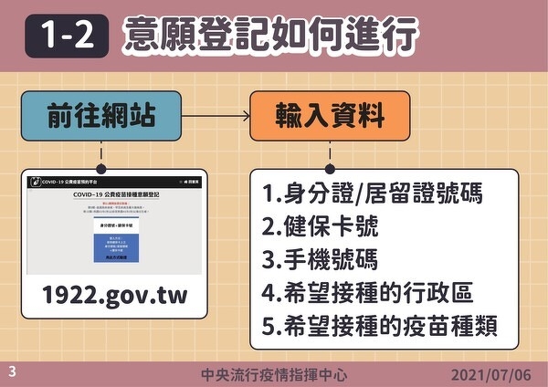 唐鳳「疫苗預約系統」上線啦！如何登記、預約接種