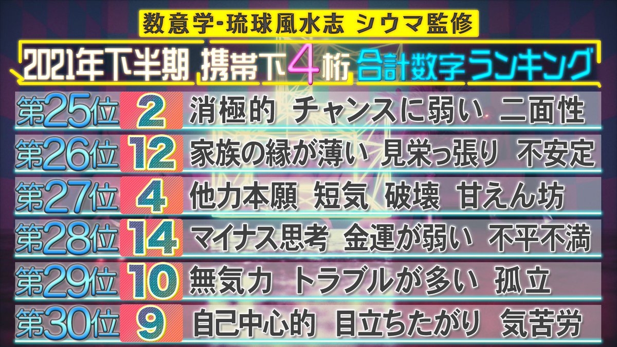 手機算命手機號碼運氣2021後半年