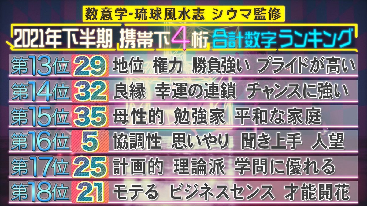 手機號碼算命占卜2021下半年運氣下半排行