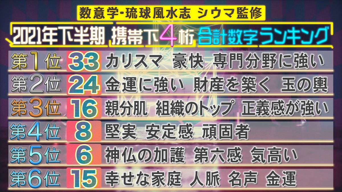 2021星座占卜手機號碼運氣算命