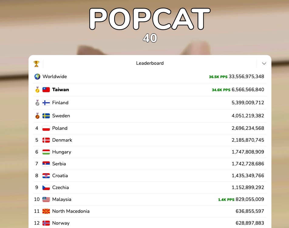 POPCAT遊戲截圖