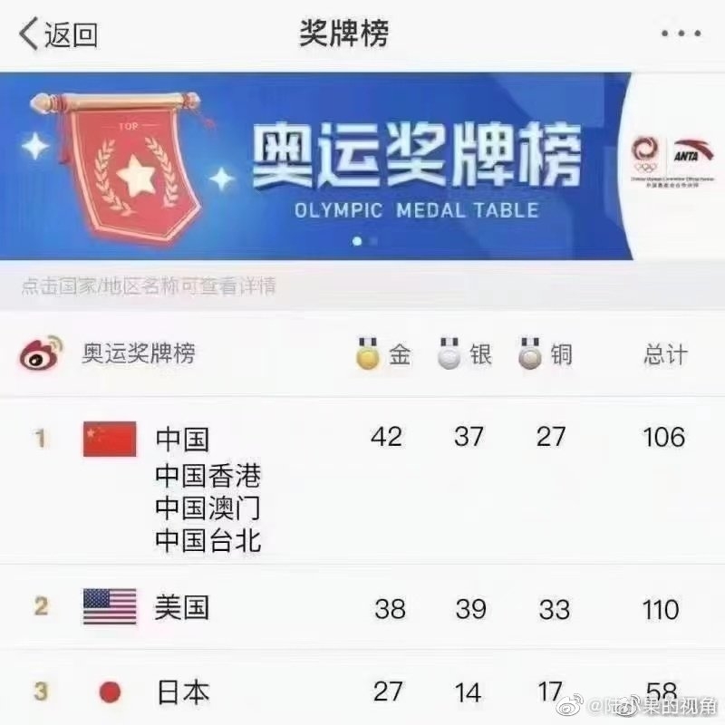 微博