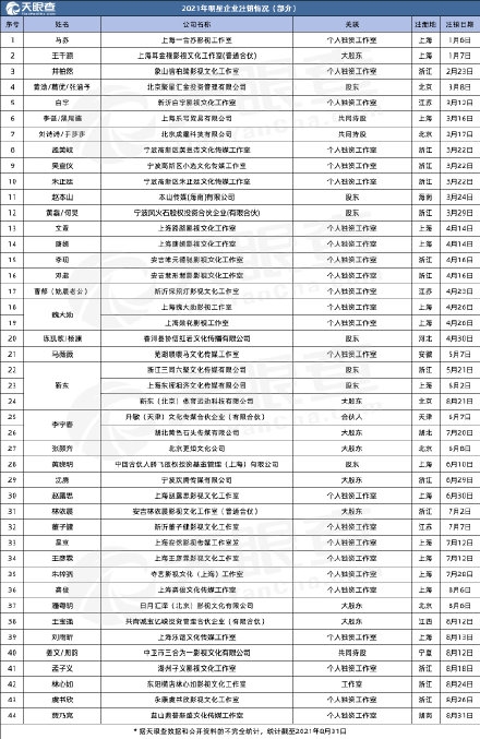 Weibo