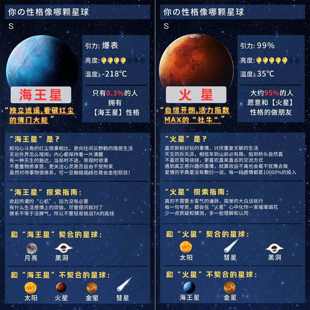 星球人格心理測驗答案