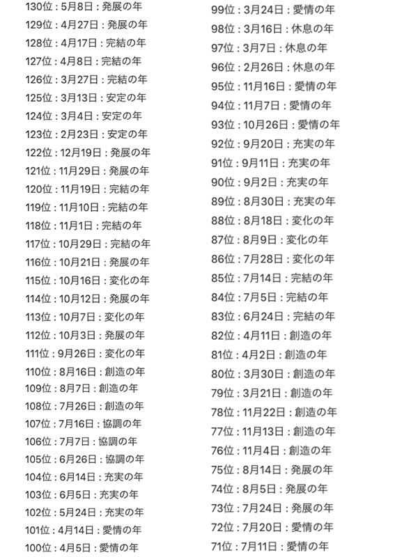 2022年「生日運勢排行榜」出爐