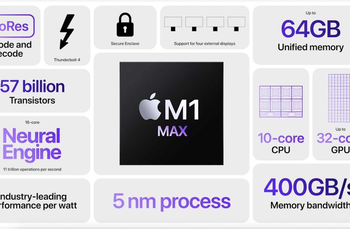 MacBook Pro全新晶片M1 Pro/M1 Max