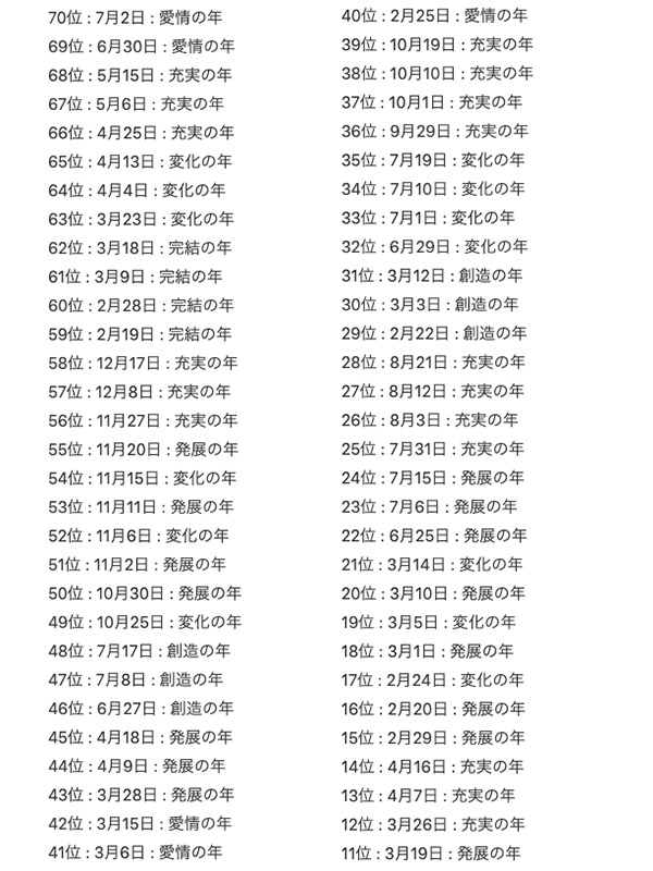 2022年「生日運勢排行榜」出爐