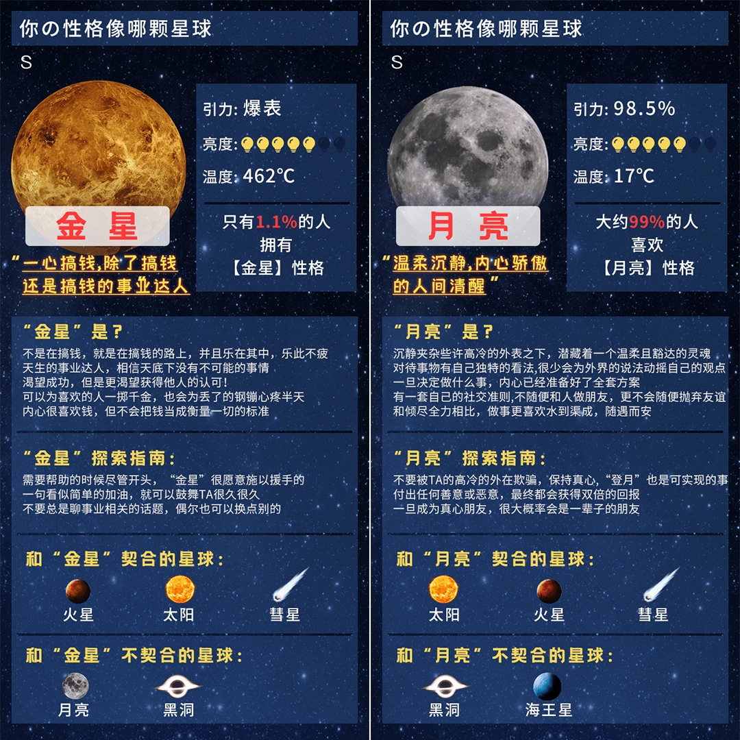 星球人格心理測驗答案