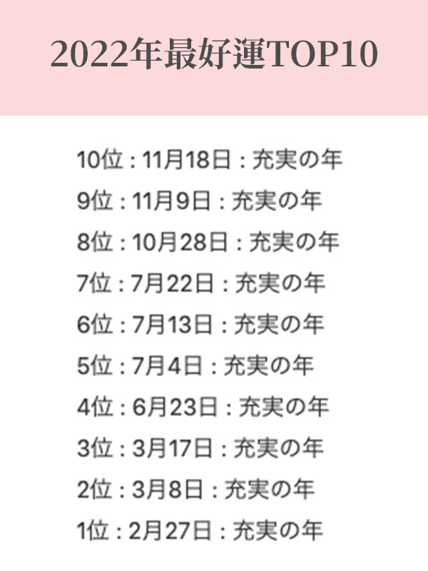 2022年「生日運勢排行榜」出爐