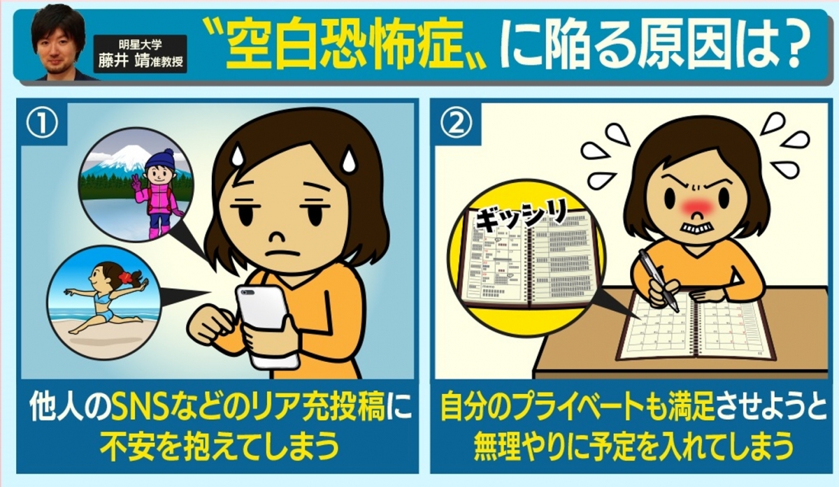 空白恐怖症的徵兆