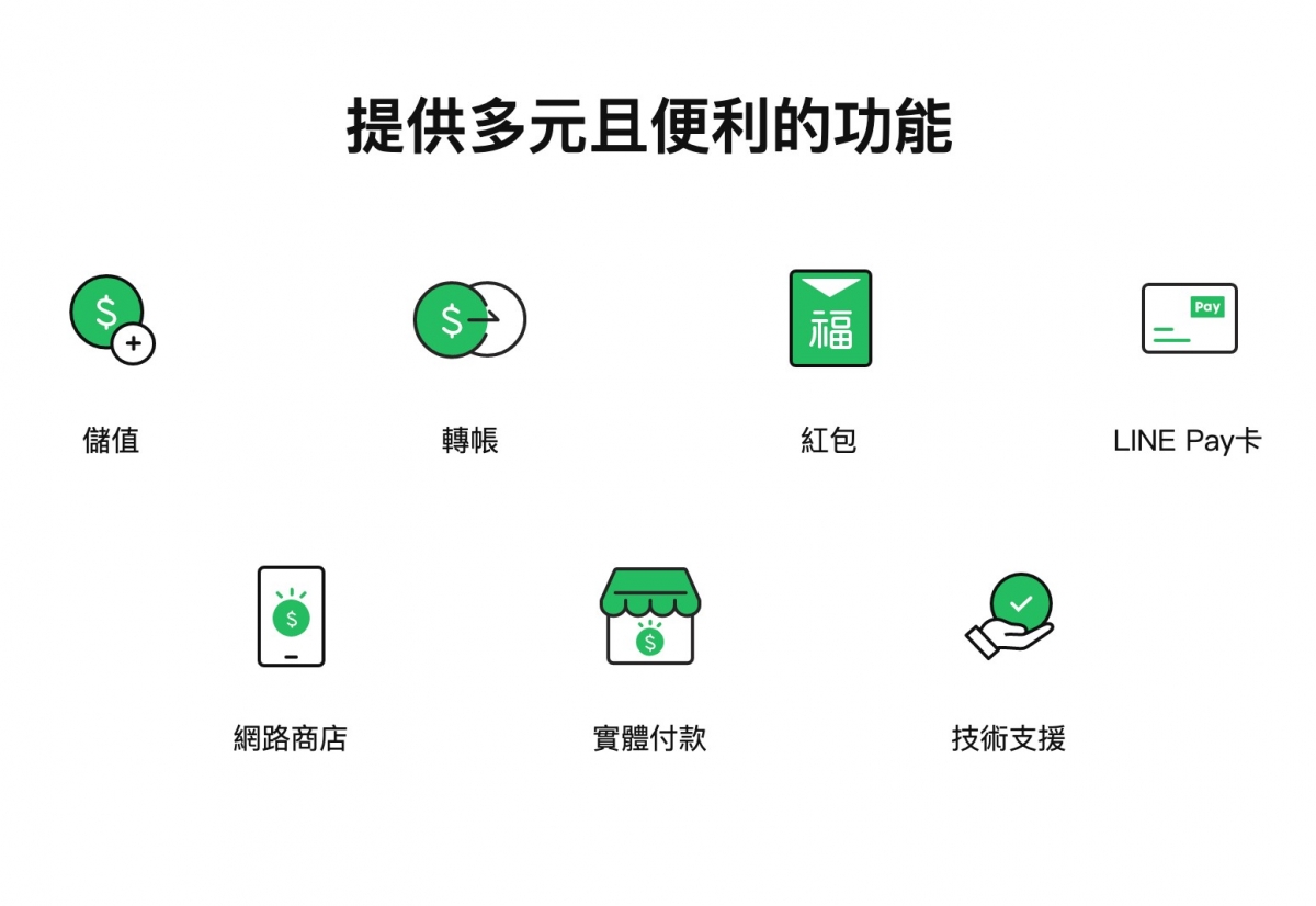 新版的LINE Pay主頁將會看起來更清楚
