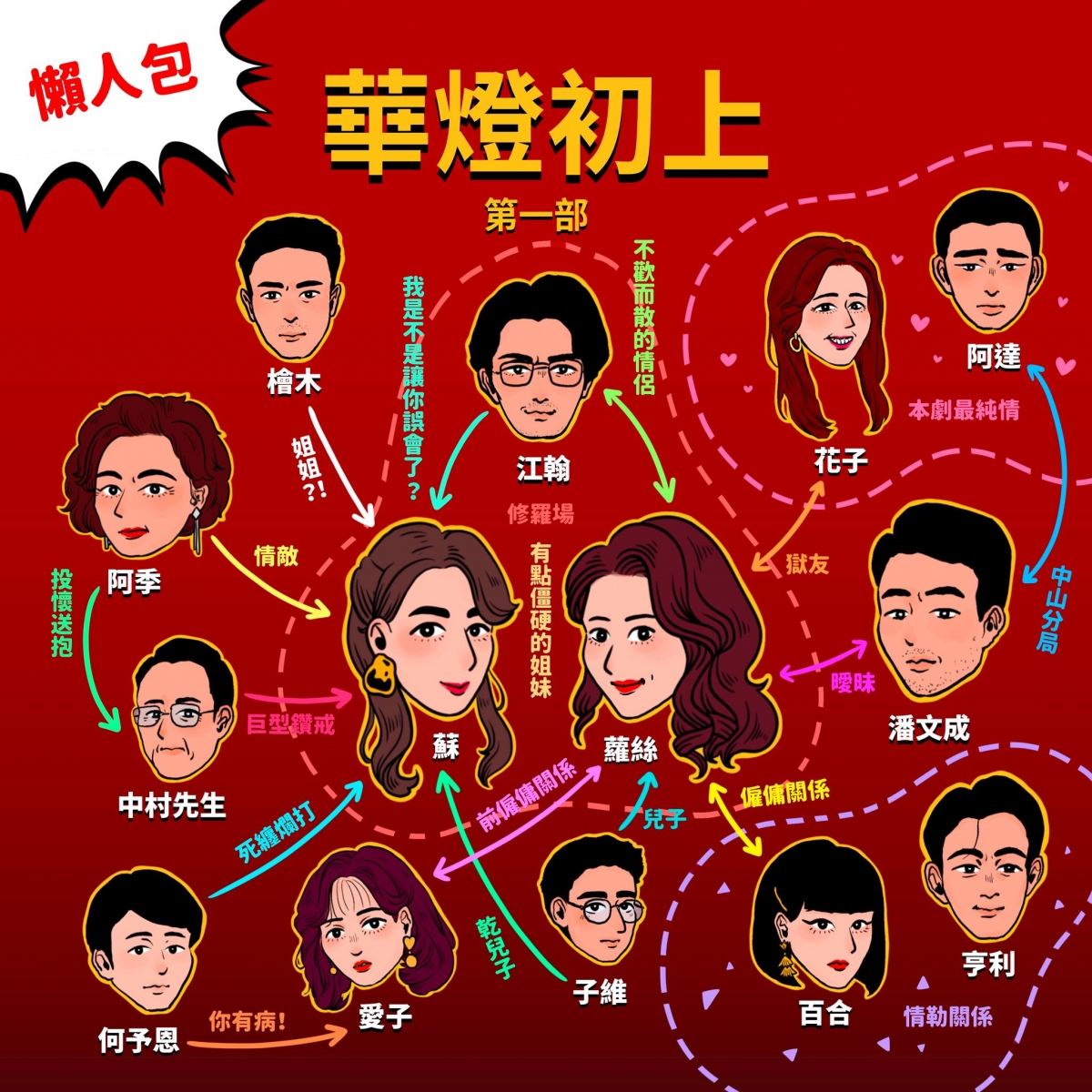 《華燈初上》人物關係圖