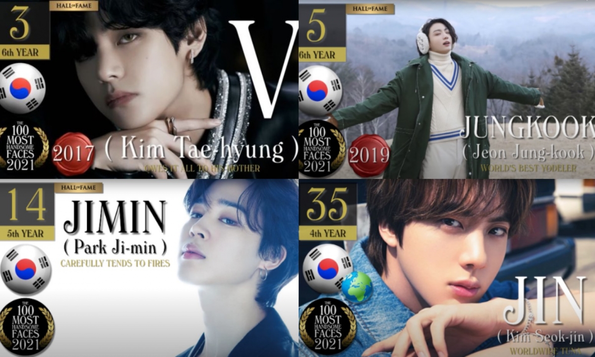 BTS防彈少年團四人上榜。