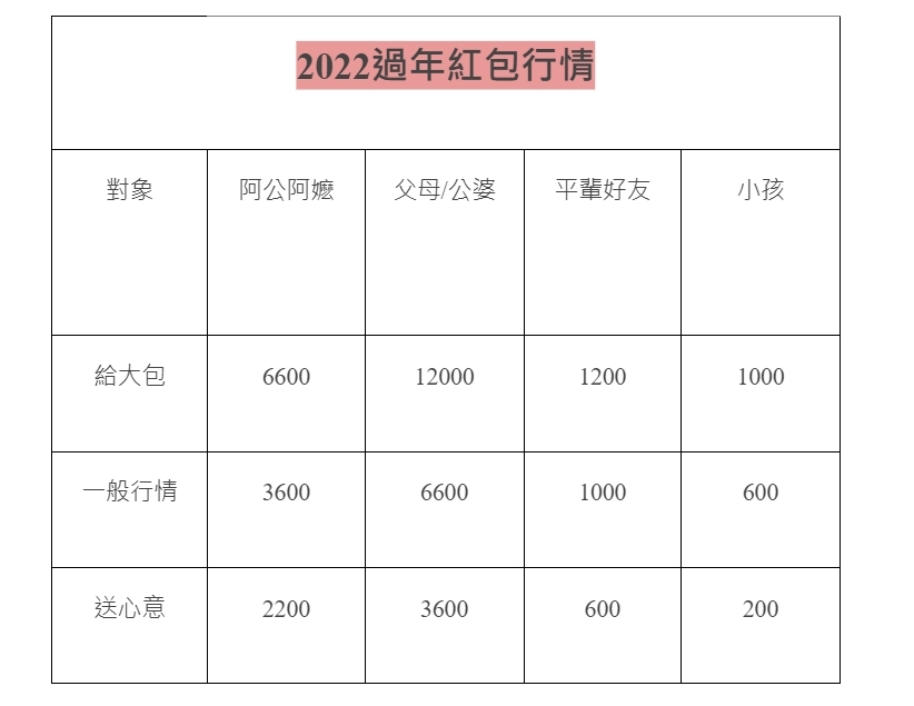 16421519984822022紅包