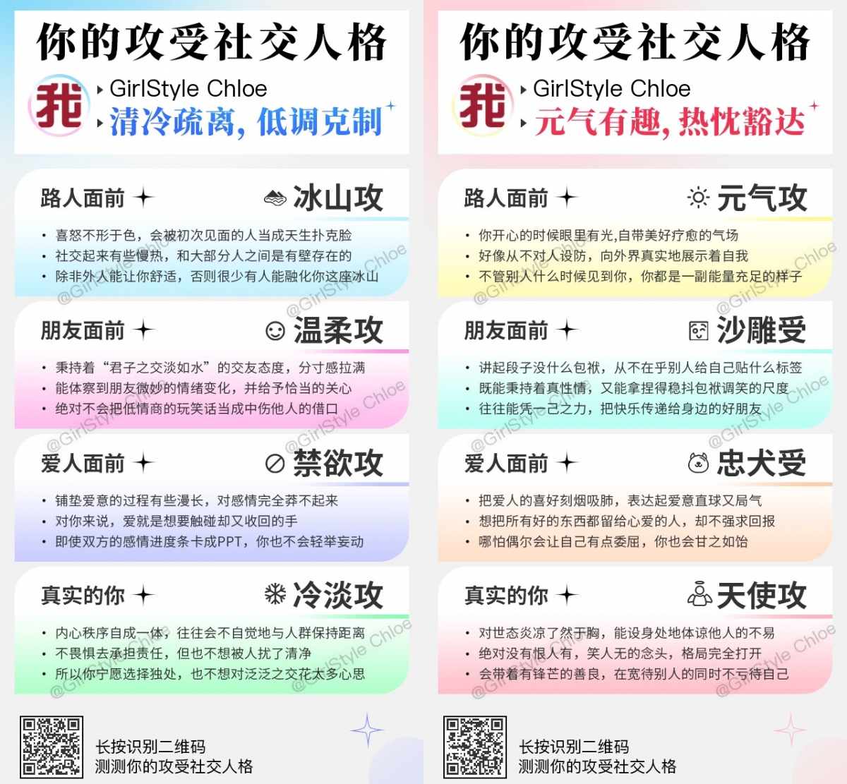 攻受人格心理測驗結果參考