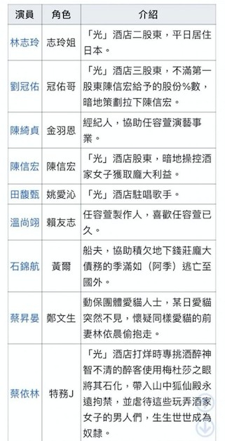 維基百科《華燈》第三季客串名單