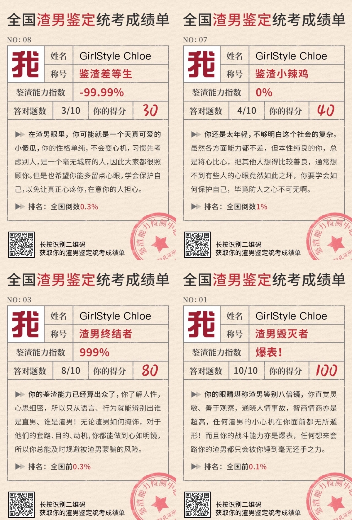 全國渣男鑑定統一考試