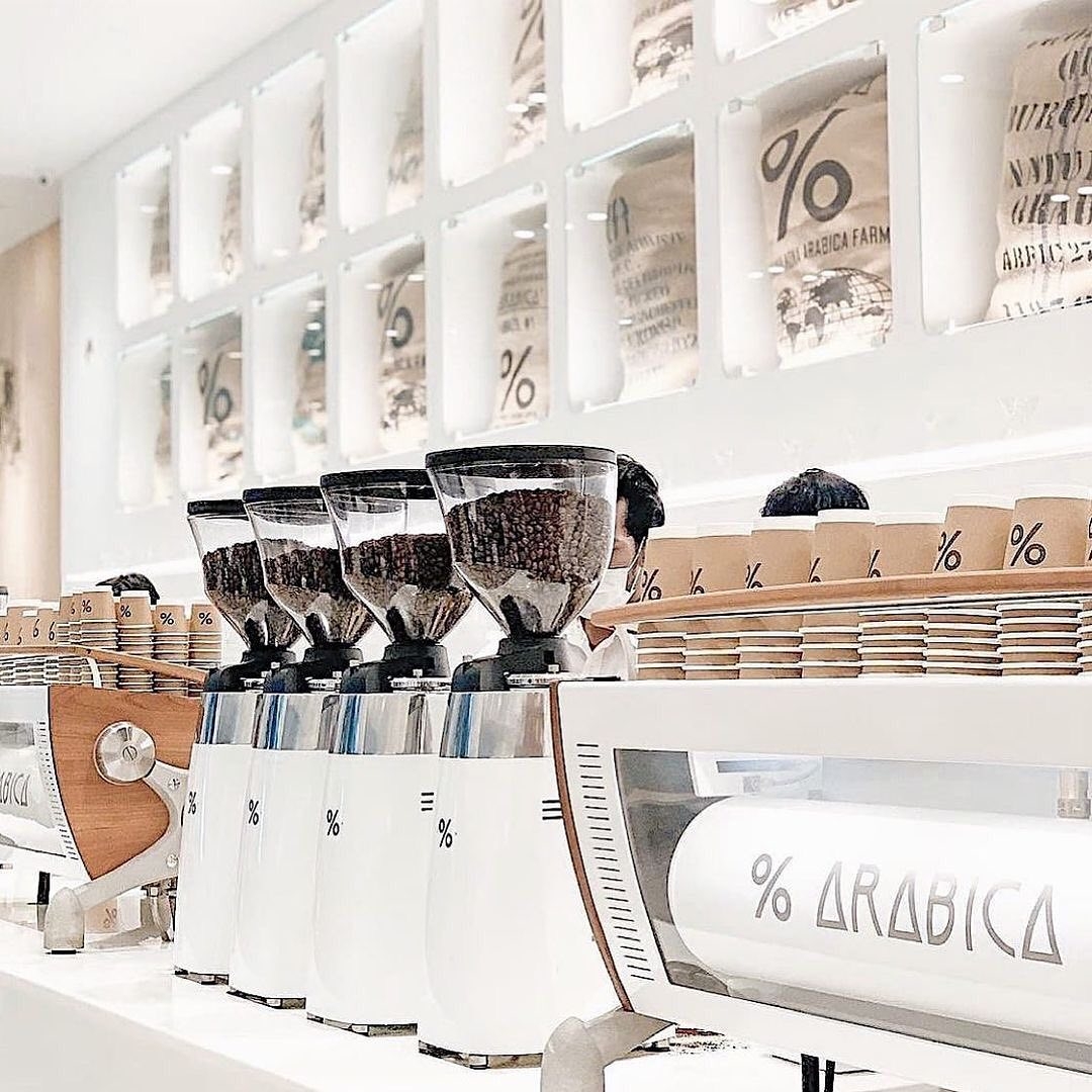 %Arabica