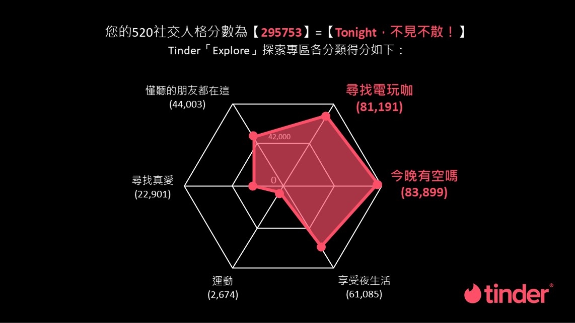 520專屬社交人格