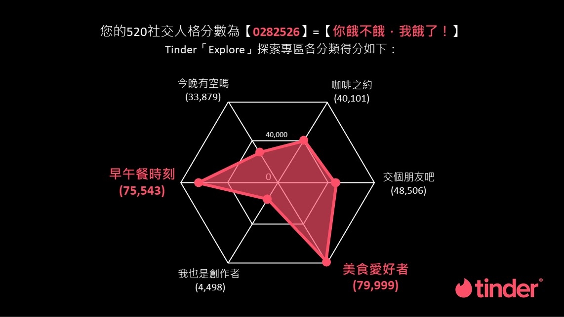 520專屬社交人格