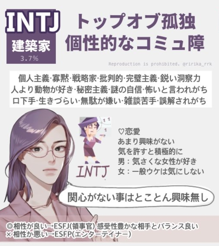 建築家型