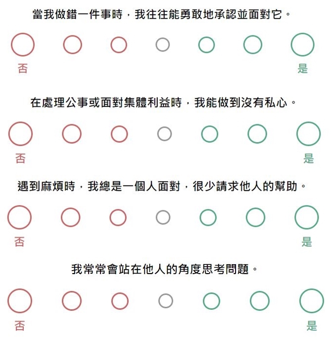 社交正面人格測試