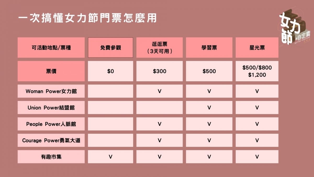 2022女力節票券資訊